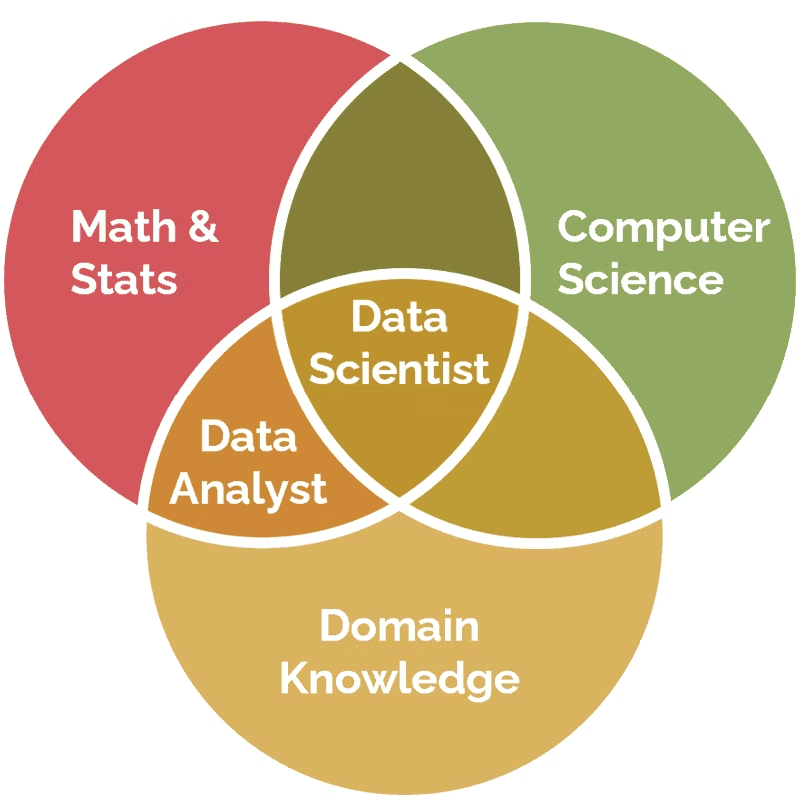 Read more about the article Data Analytics Starter Guide I